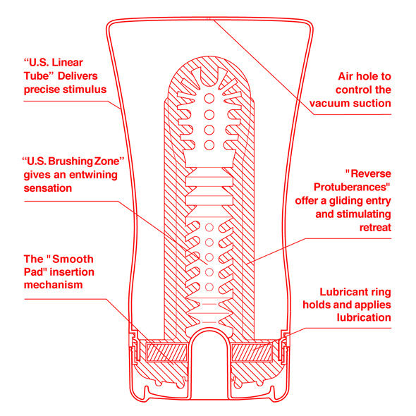 Masturbator Tenga U.S. Ultra Size 2